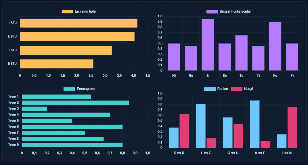 Grafiksel profil önizleme